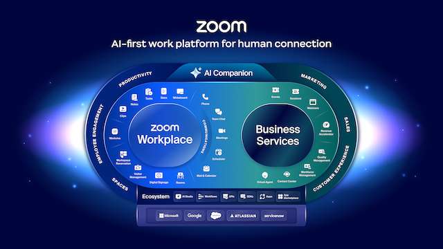 zoom-reformula-marca-e-anuncia-foco-total-em-ia