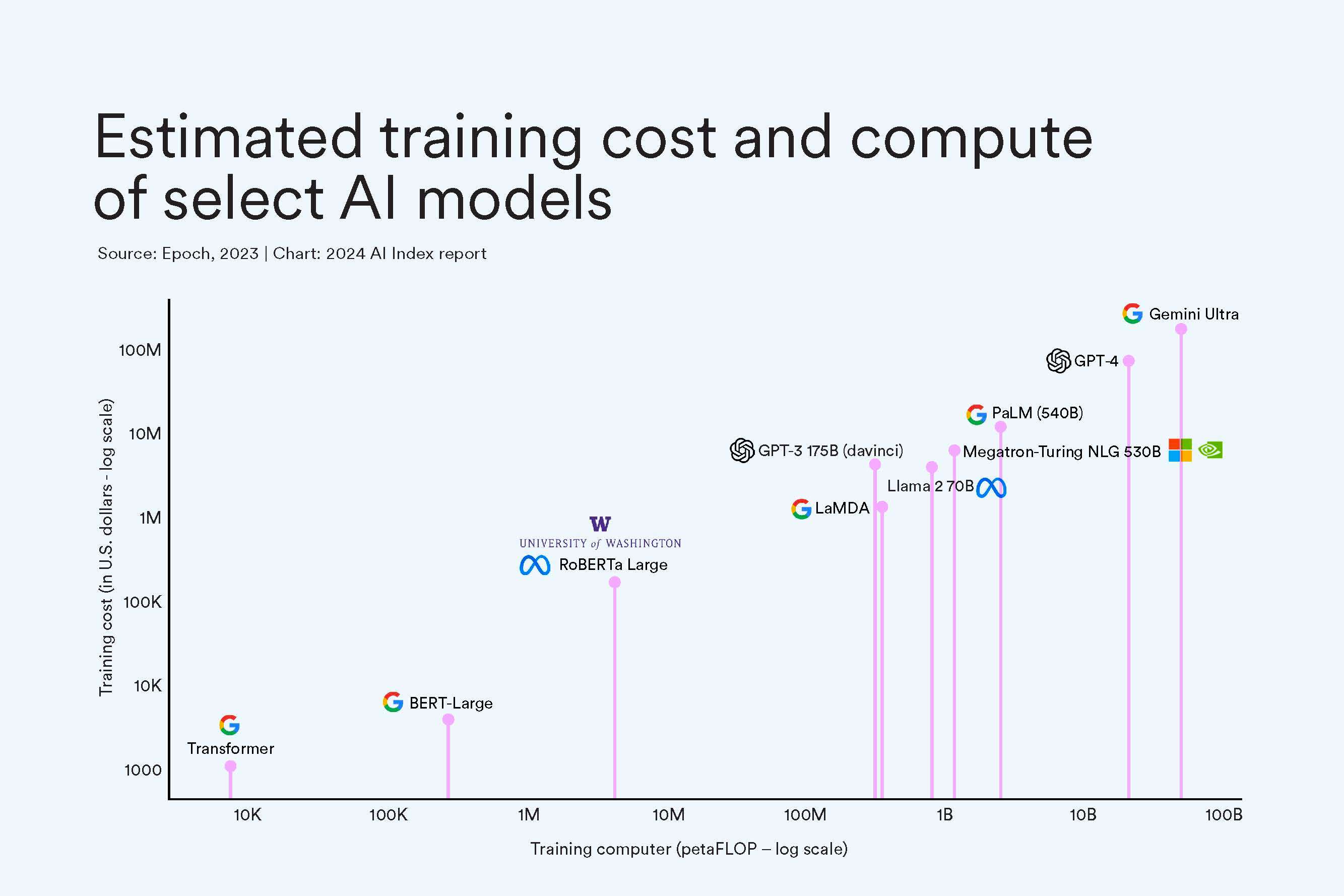 ai-index-revela-os-principais-avancos-da-ia-nos-ultimos-tempos